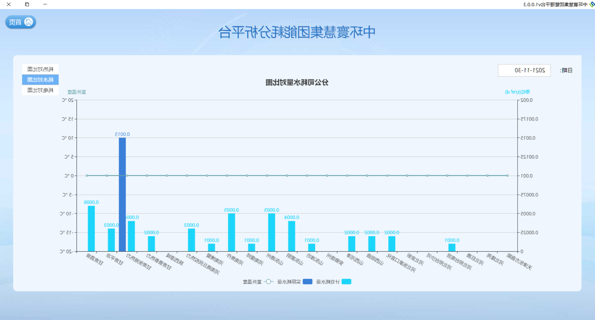 企业博彩公司级“智慧供热”信息化平台(图3)